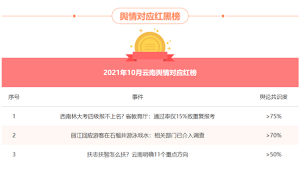 爱读 第80页