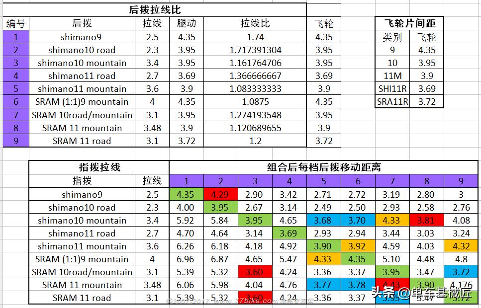禧玛诺经销商等级，深度解析与探讨
