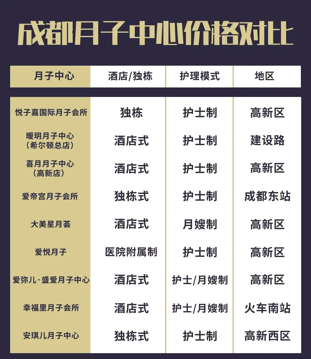 月子中心最低价格指南