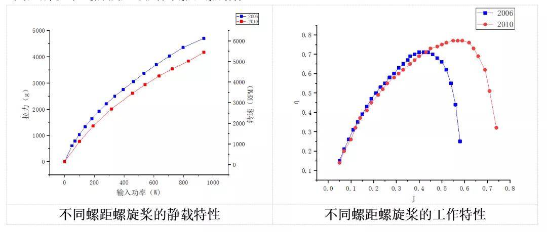 固定翼的调整与优化，探索最佳飞行状态的关键步骤
