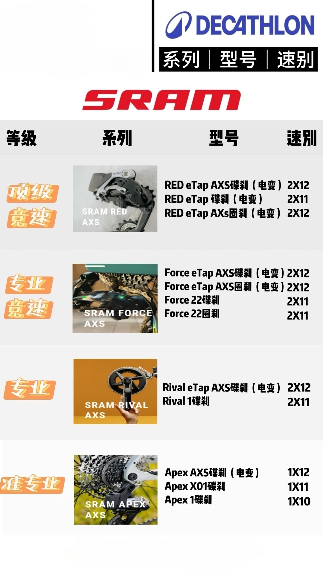 禧玛诺套件等级列表图，深度解析与比较