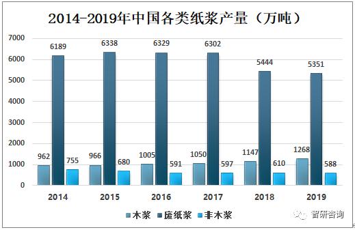中国纸张纸浆进出口，现状、挑战与机遇