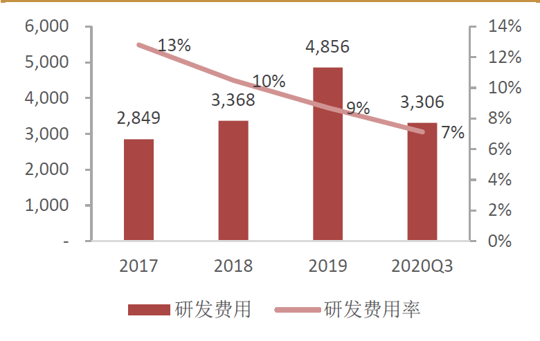 多喜价格，深度解析市场定位与价值优势
