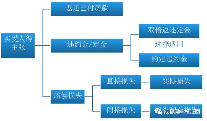 可得利益损失与纯利润，企业决策中的两大关键因素
