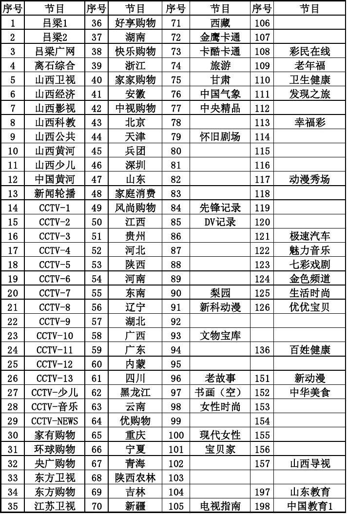 节目表，电视与生活的多彩纽带