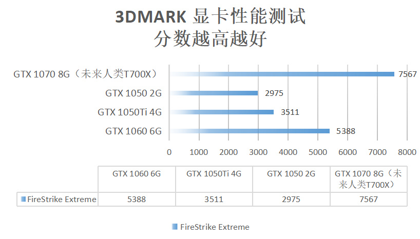 鲁大师显卡跑分，深度解析显卡性能评估体系