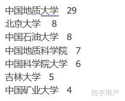建筑学读博，探索与挑战