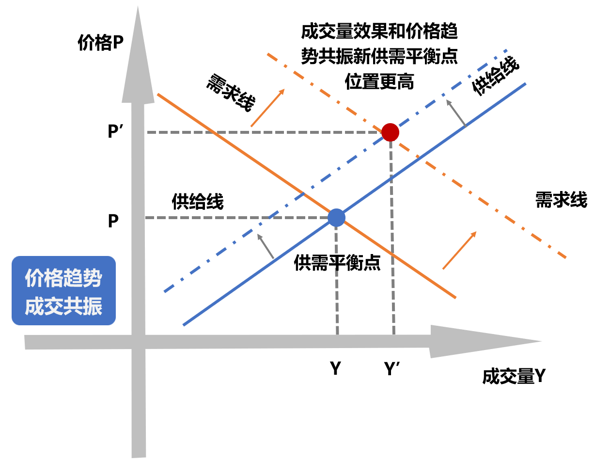 期货定价模型，解析与应用
