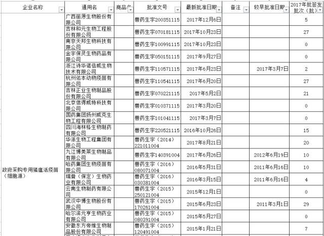 猪疫苗的种类及其重要性