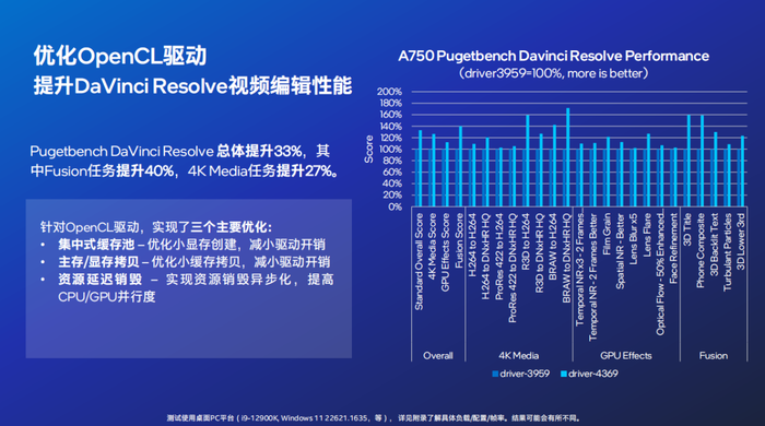 游戏显卡，性能、技术与未来展望
