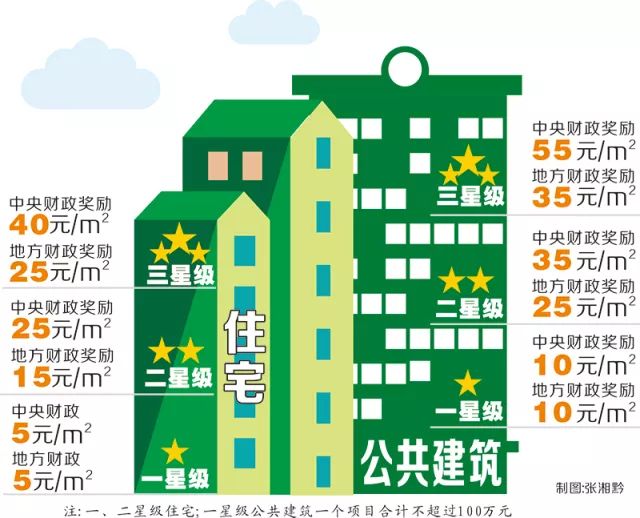 烟台保温一体化公示，推动建筑节能，共建绿色生态城市