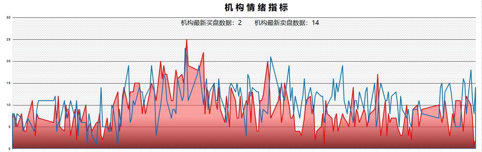 游资模型，探索与解析