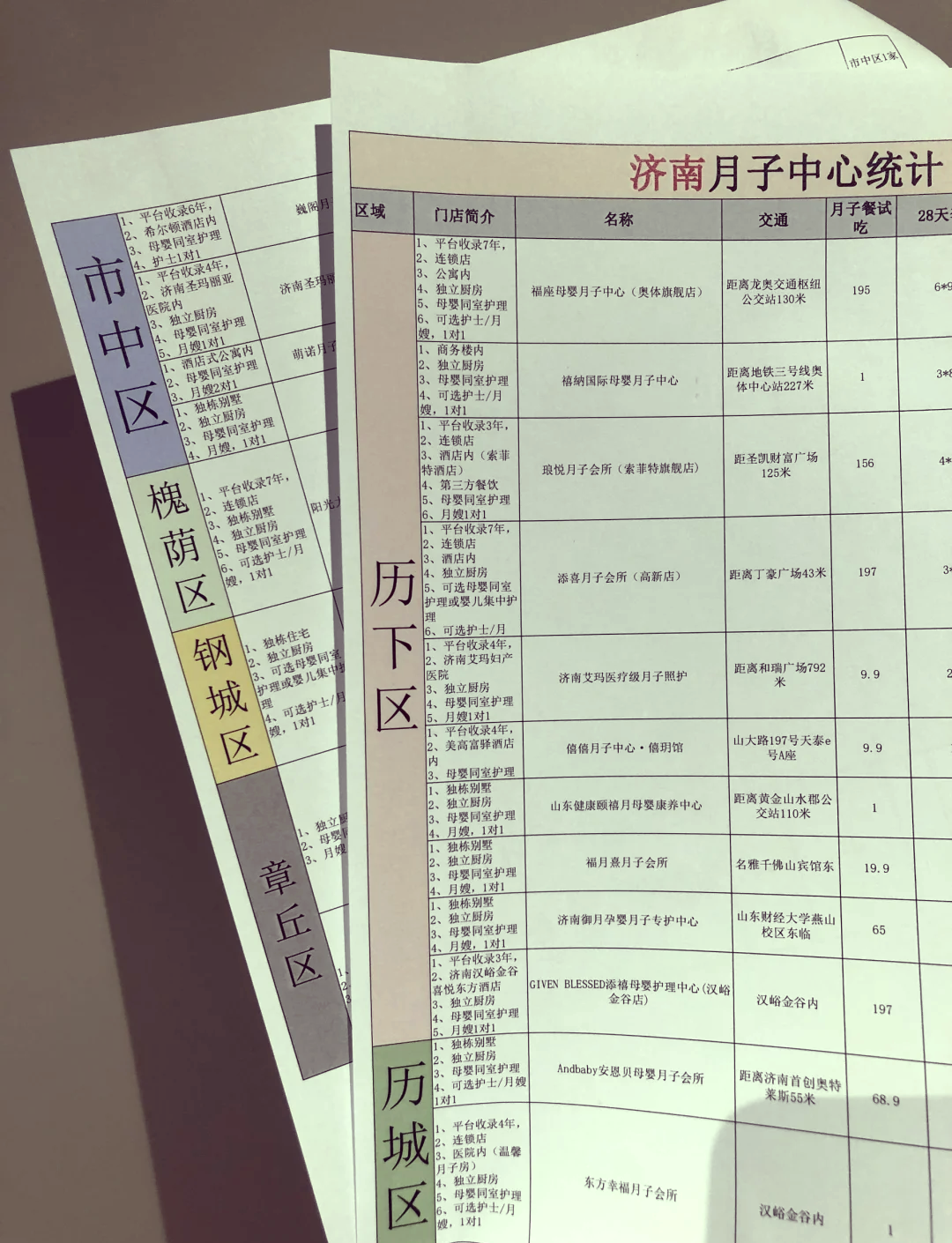 济南市月子中心价格详解
