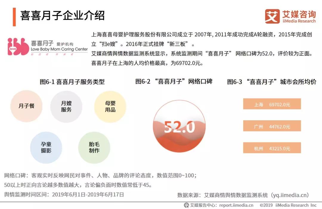月子风价格，市场分析与深度解读