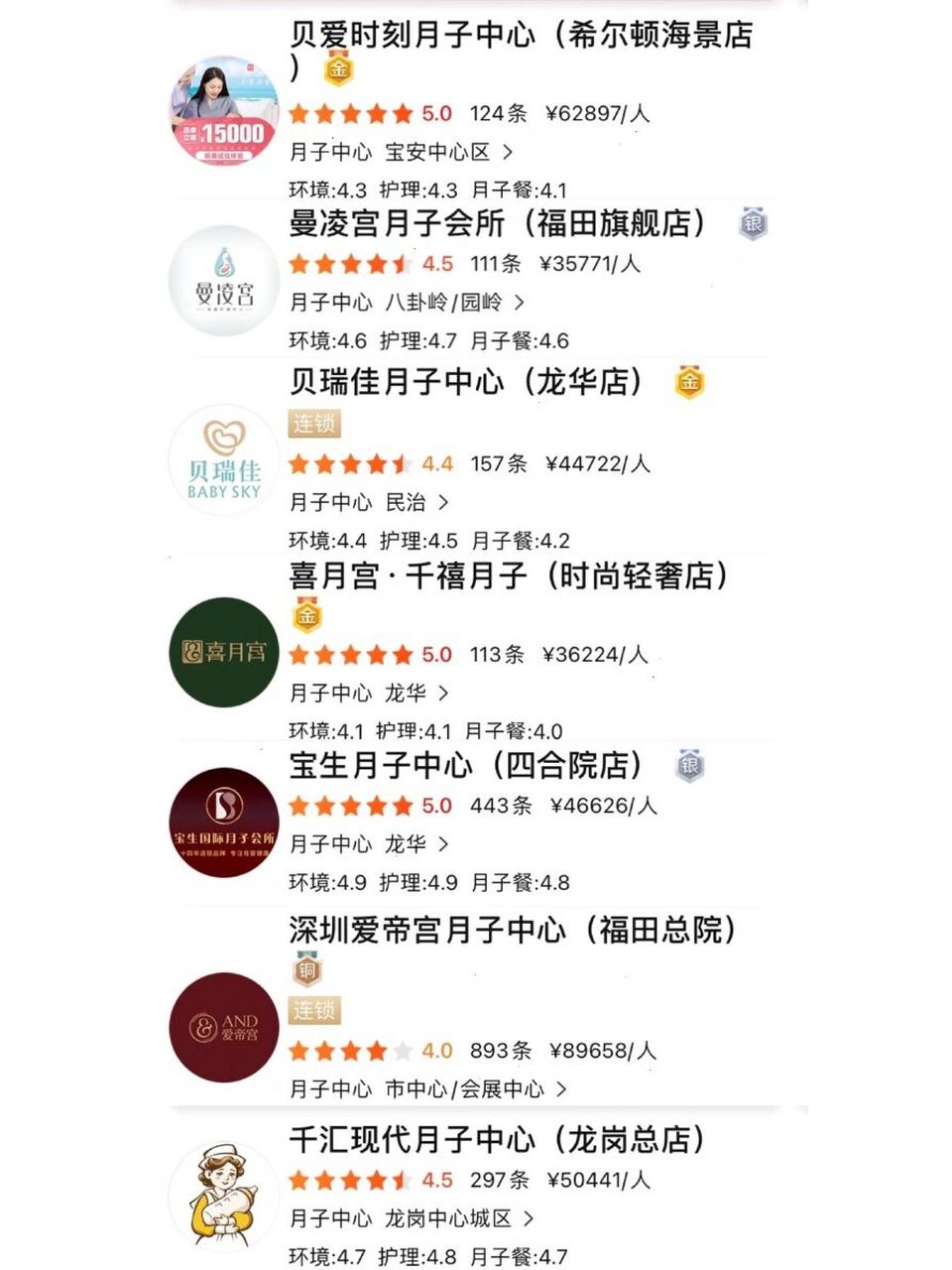 深圳月子中心价格概览