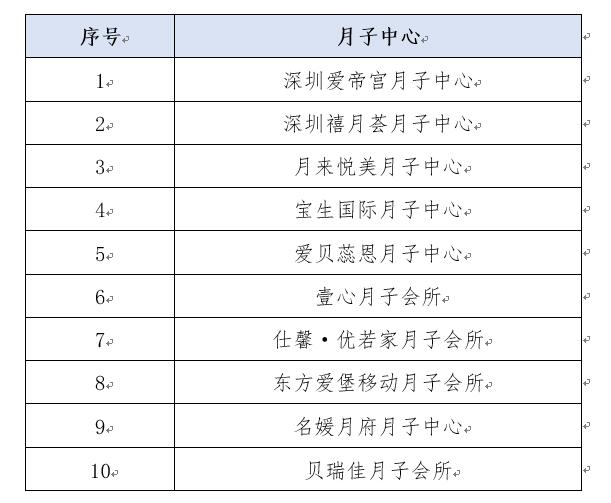 深圳月子中心价格研究，了解服务、质量与价格的平衡