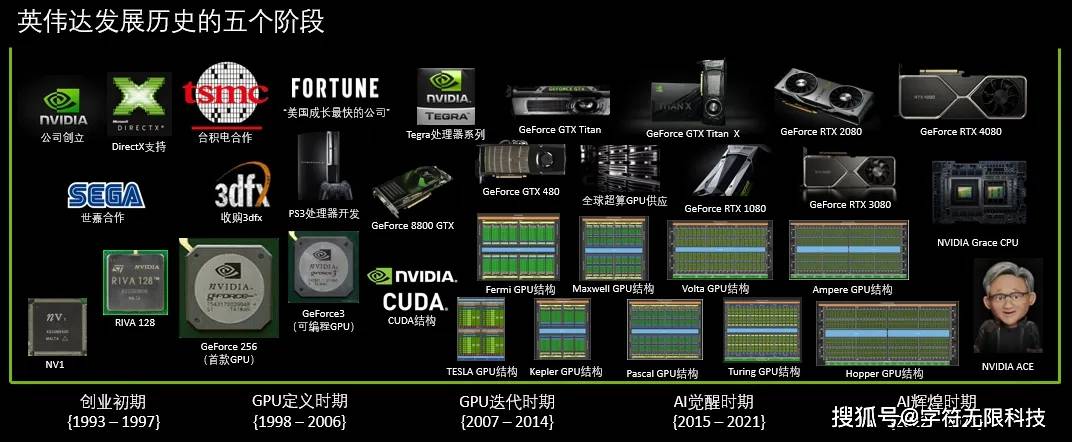 显卡类型，理解其多样性及其在游戏和日常生活中的应用