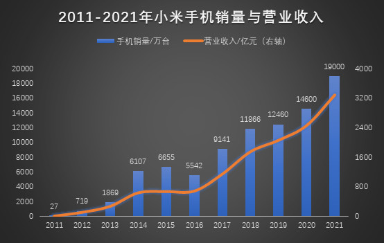 红米重量的探索，从微小到巨大的价值转变