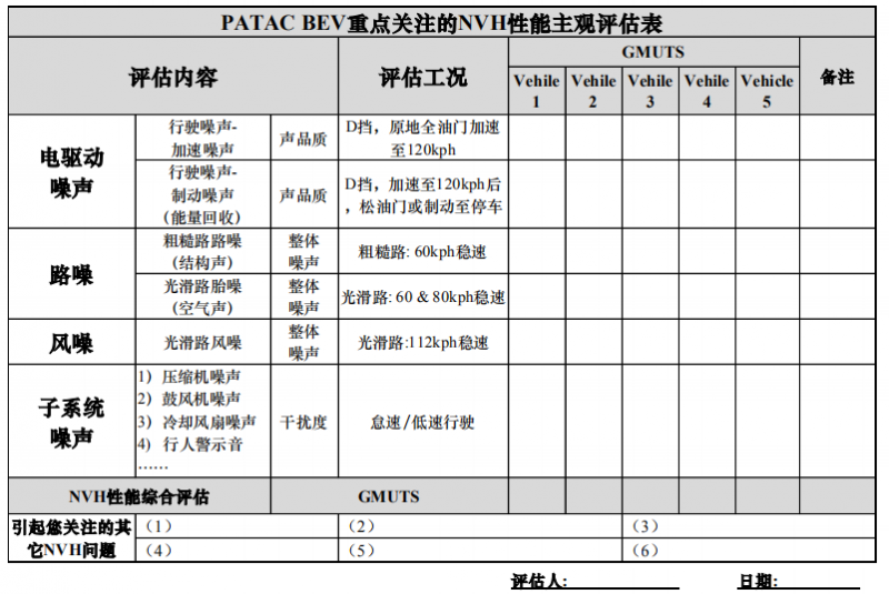 Bontrager轮组等级，深度解析其性能与特点