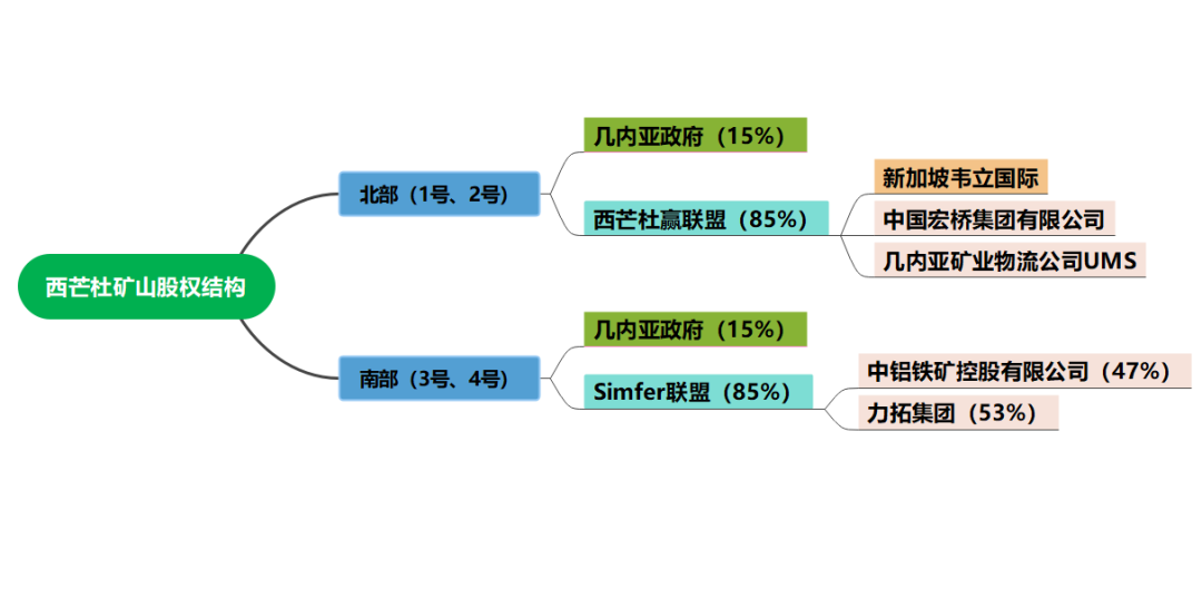 定价模型，构建策略与实际应用