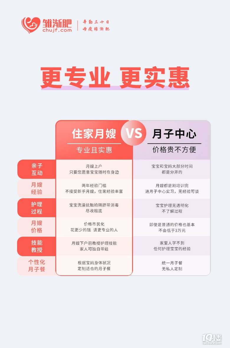 月子会所价格对比与选择策略，哪个比较好？