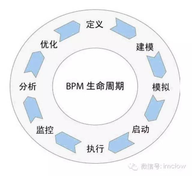 探究PBM模型，理解其在各领域的应用与优势