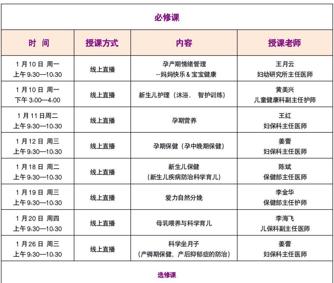 航空孕妇乘坐飞机表格及其相关内容解析