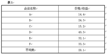 市盈率模型在投资决策中的优缺点探讨