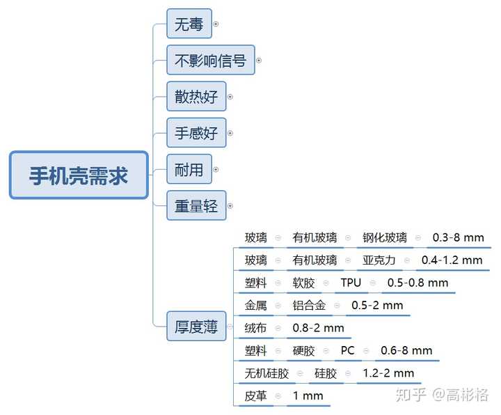 手机壳重量，影响体验与选择的隐形因素