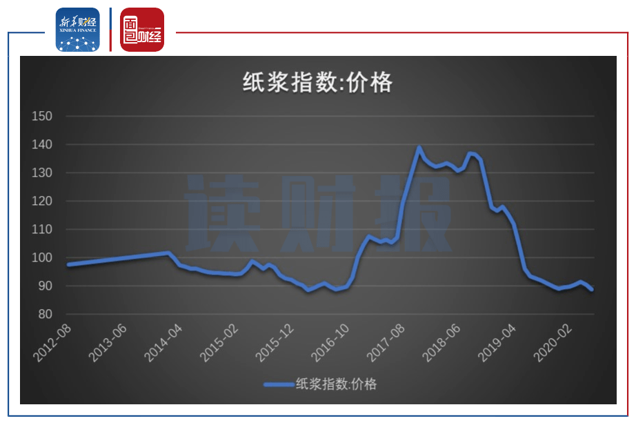全国纸张价格未来走势分析，上涨趋势能否持续？