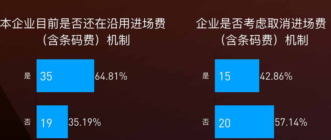 产品进超市，策略、挑战与机遇