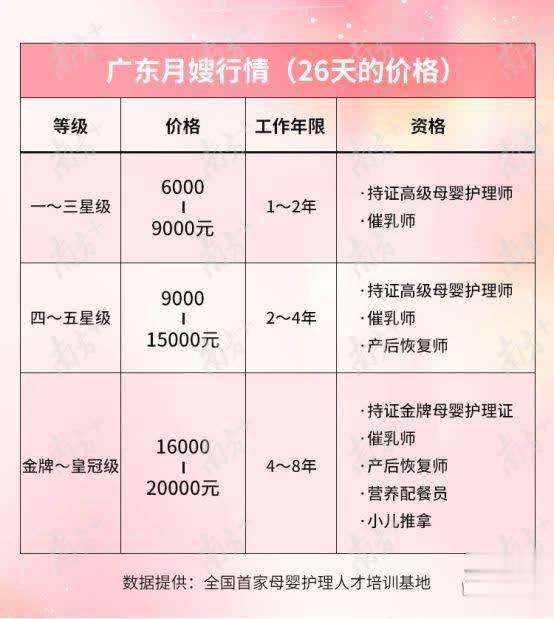 预约母婴会所价格，全面解析服务与费用