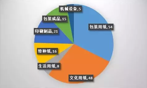 纸张与印刷价格走势，市场动态的深度解析
