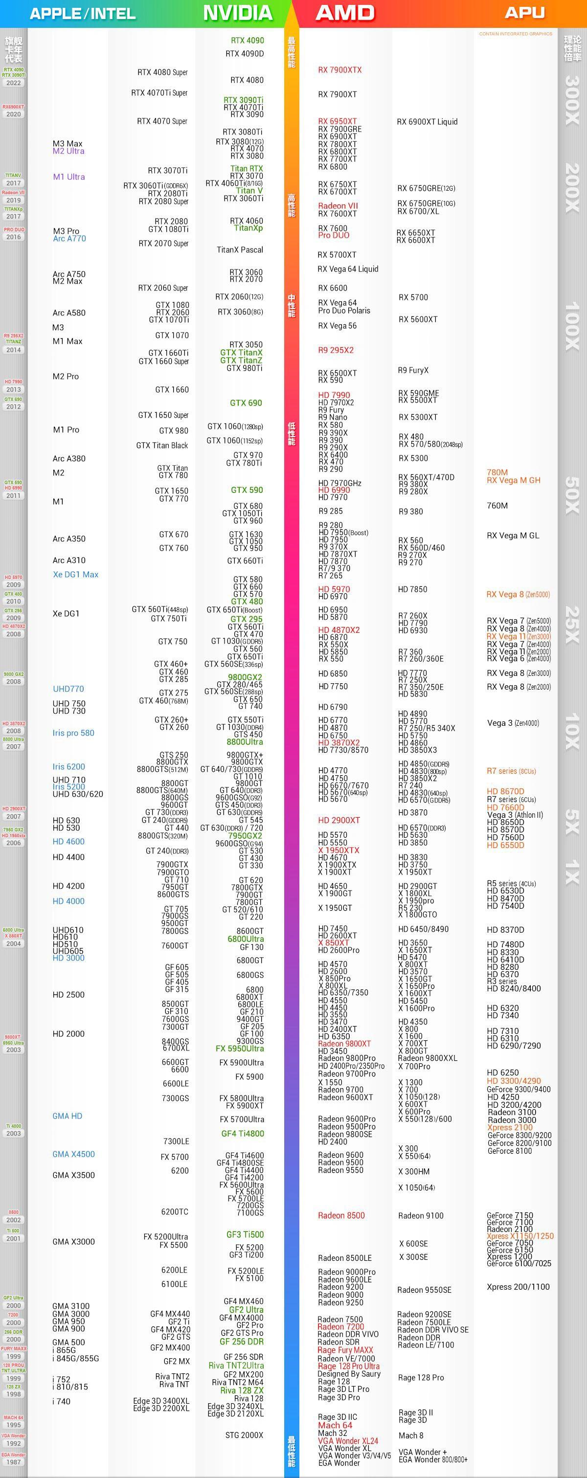 图形显卡天梯图，揭示显卡性能与等级的秘密