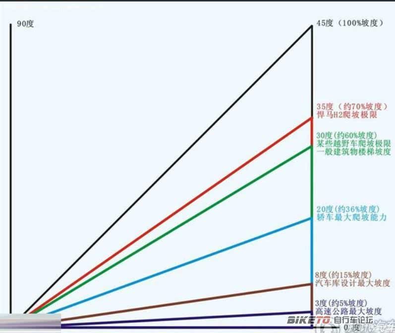 爬坡赛道等级坡度，设计与挑战