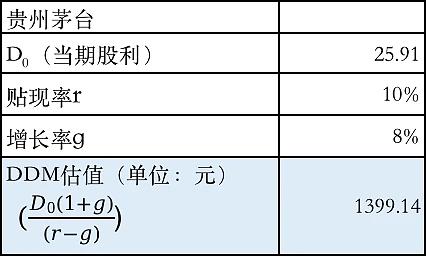 股票估价模型计算公式及其应用