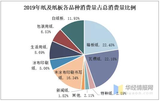 近年纸张调价，市场变化、影响因素及未来趋势分析