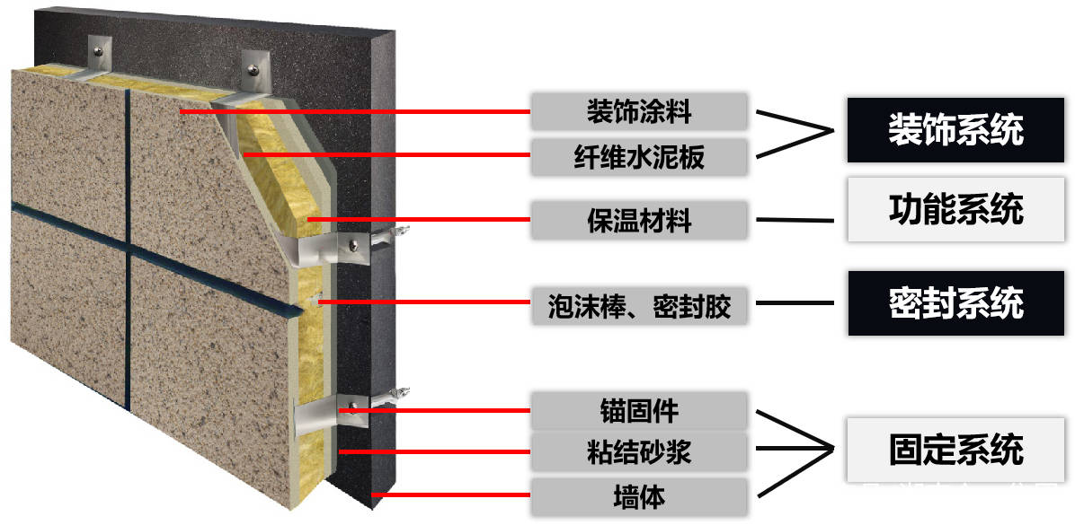 保温装饰一体化板利润深度解析
