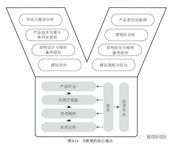 探究Y模型，理解其在现代科技与经济领域的应用与价值