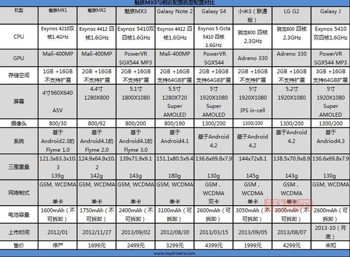 MX3重量，探索与解析