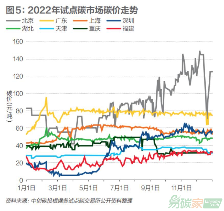 解析2018年瓦楞纸张市场走势与行情展望