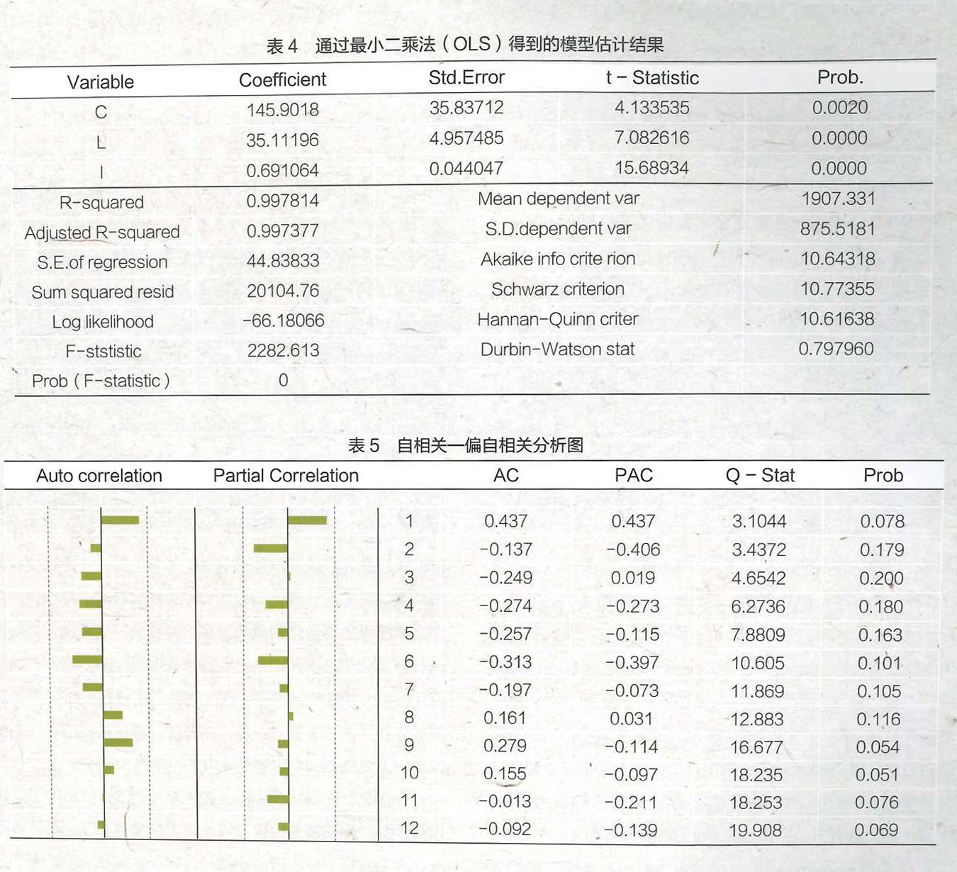 OLS模型，线性回归分析与参数估计的核心工具
