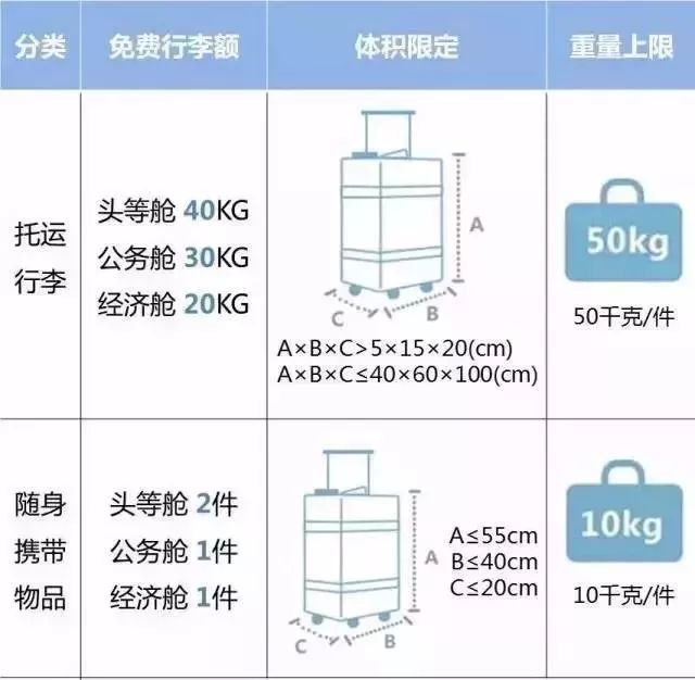 坐飞机时行李一定要托运吗？——解析航空行李携带规定