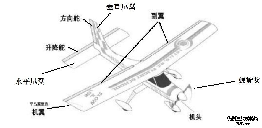 固定翼航模图解，探索航空技术的魅力
