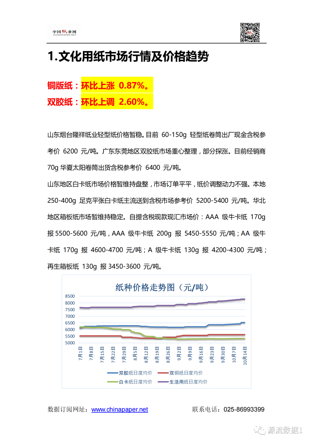 国内纸张涨价现象分析
