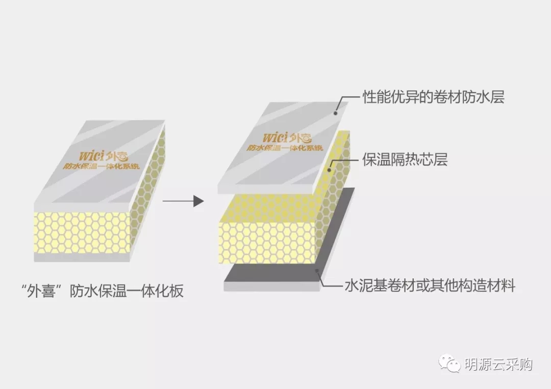 防水装饰一体化产品的优势与应用前景