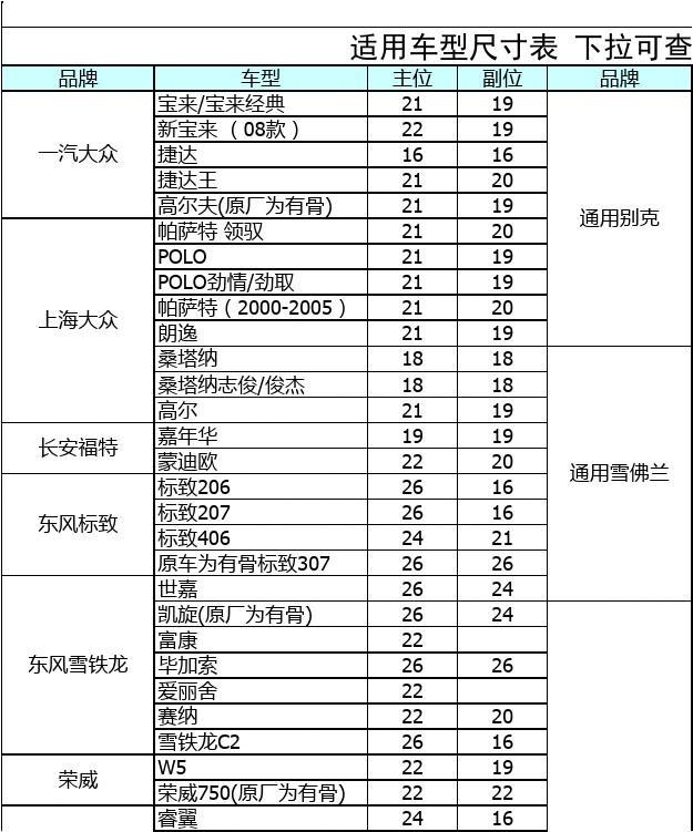 本田CRV车型雨刮器尺寸详解，十款雨刮器选购指南