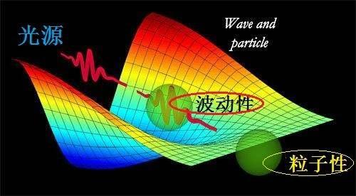 探索光的重量，一种超越传统认知的哲学思考