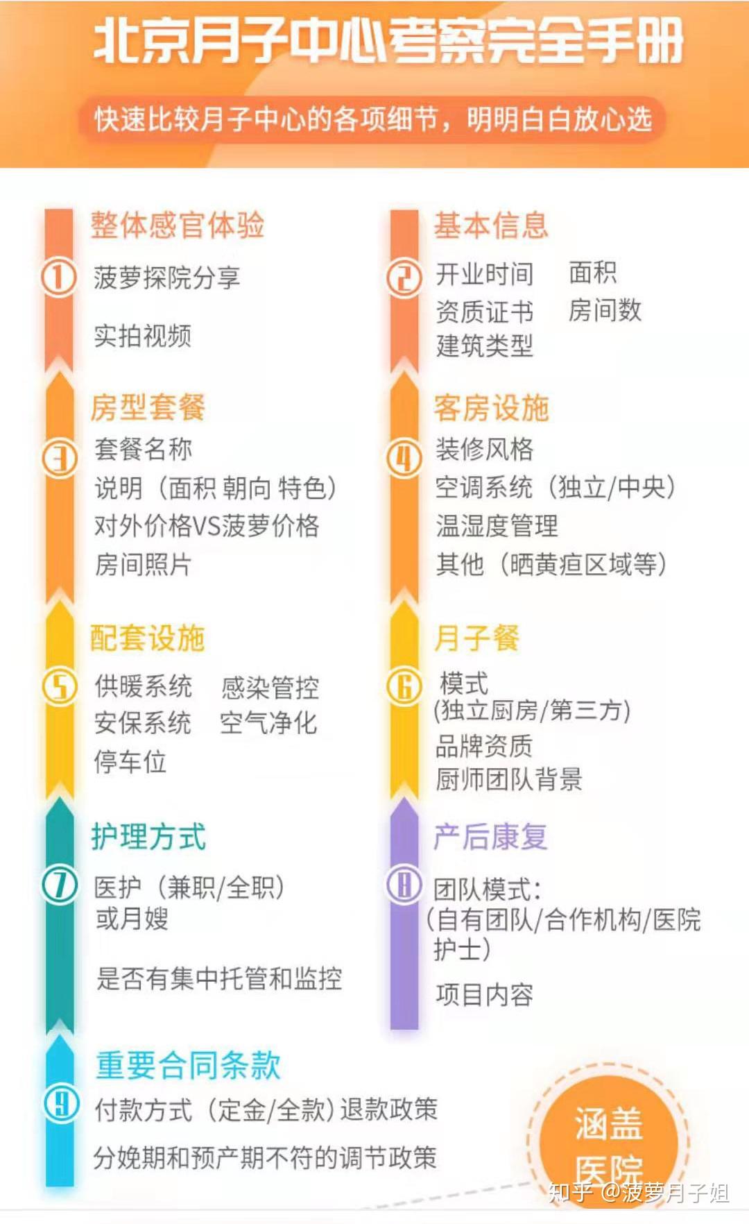 月子会所价格查询，了解、比较与选择