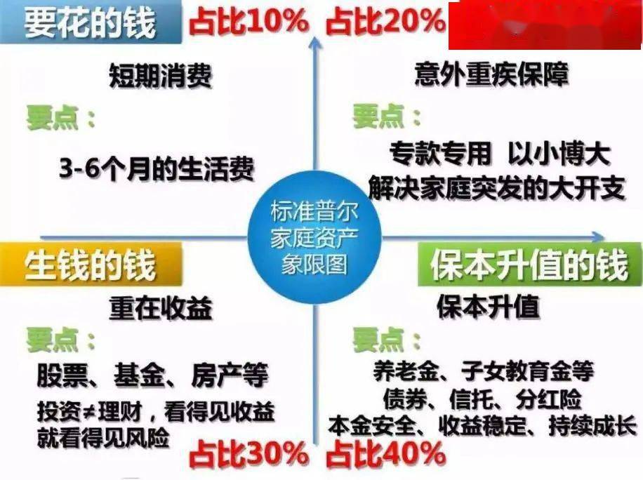 资产配置模型，构建高效投资组合的关键要素